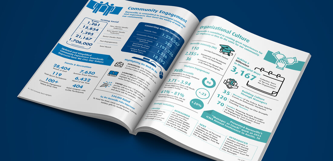 Community report by Jacob Scully